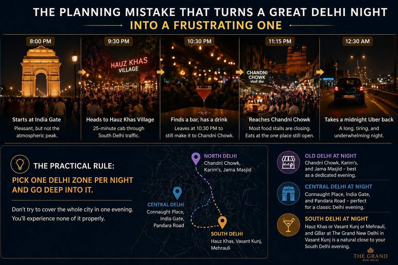 Planning mistake for places to visit in Delhi at night, showing travel between India Gate, Hauz Khas Village and Chandni Chowk with time-based itinerary issues
