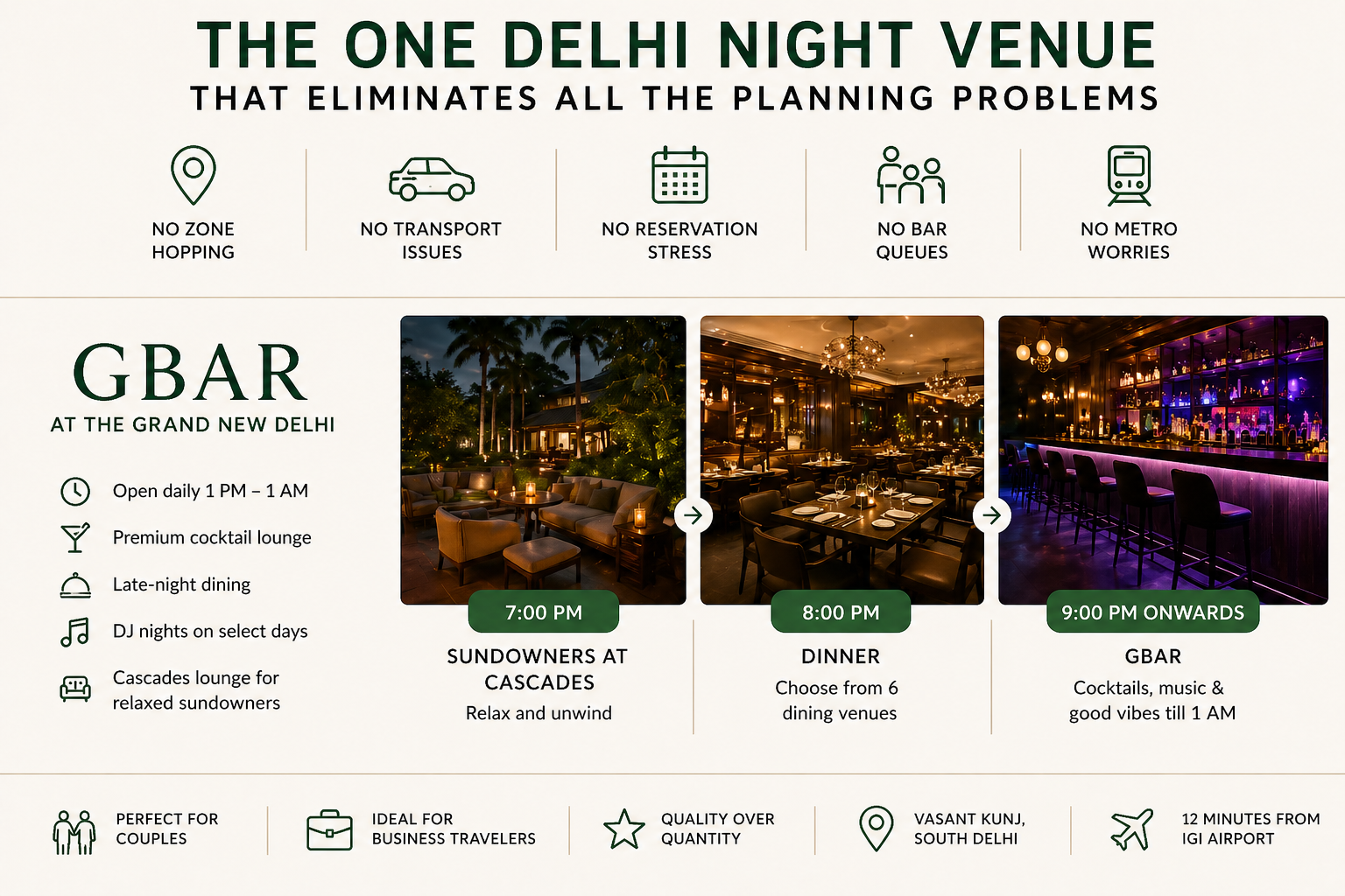 Simple infographic of GBar at The Grand New Delhi showing a hassle-free night plan with no travel issues, dinner, and drinks in one place. 
