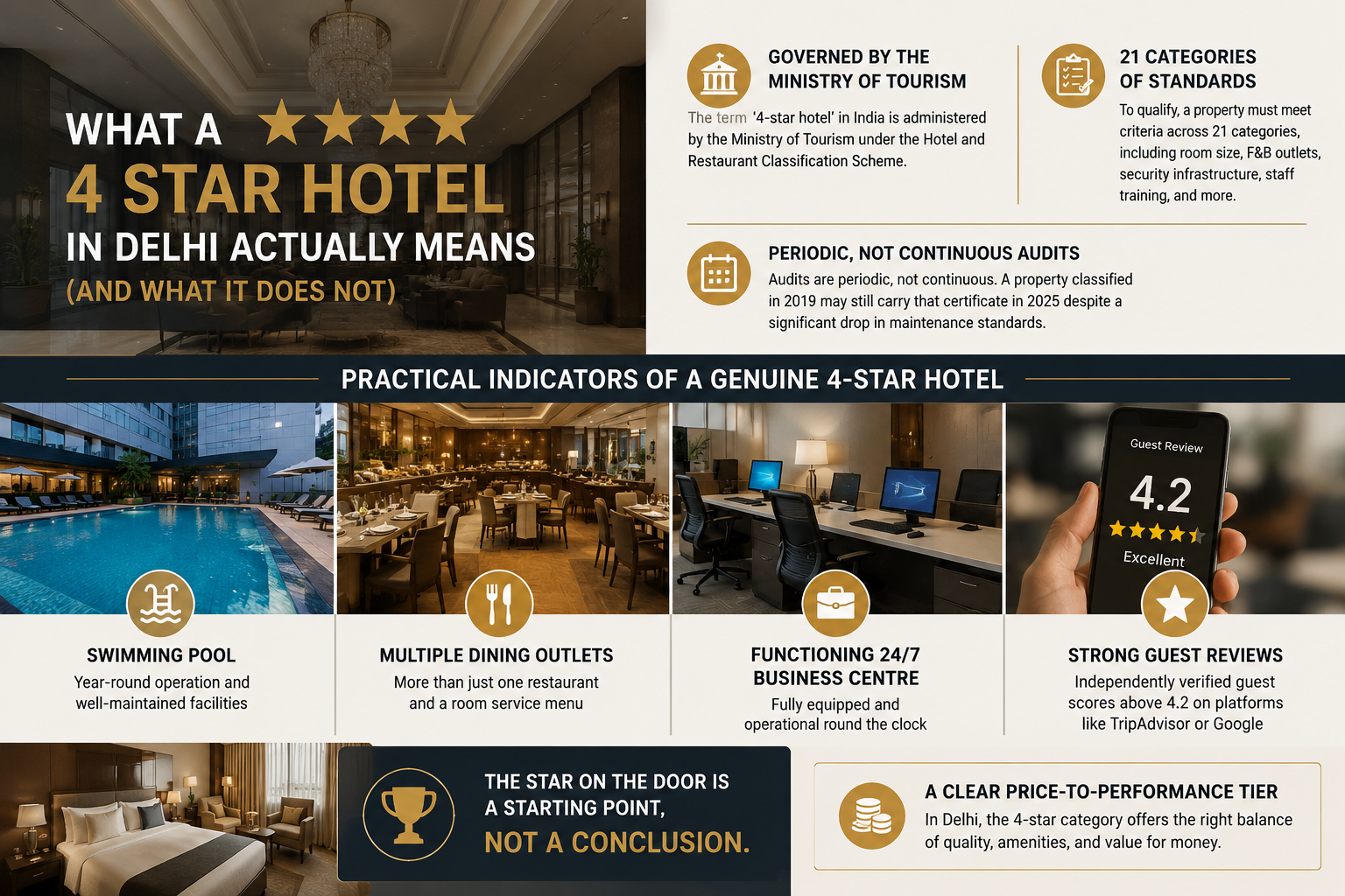 4 Star Hotels in Delhi: The Zone-by-Zone Guide That Changes How You Book